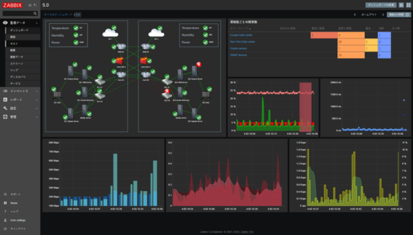 Zabbix社、長期サポートの新バージョンZabbix 5.0のリリースを発表～様々なITSMサービス連携機能と/監視テンプレートの提供、プラグインシステムとセキュリティの強化～の画像