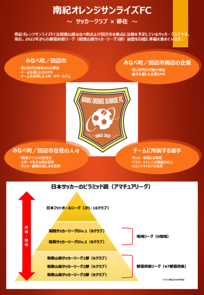 「サッカークラブ×移住」新たな形で地域活性化を図るサッカークラブ設立プロジェクトが始動！の画像