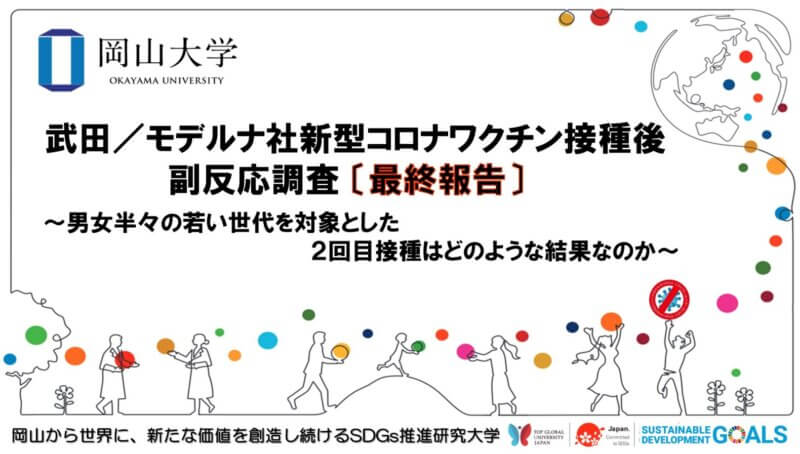 【岡山大学】武田／モデルナ社新型コロナワクチン接種後副反応調査〔最終報告〕～男女半々の若い世代を対象とした２回目接種はどのような結果なのか～の画像